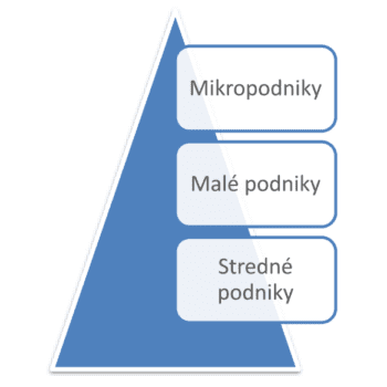 mikropodniky